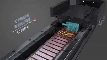 线性马达电机在晶圆加工环节时的作用